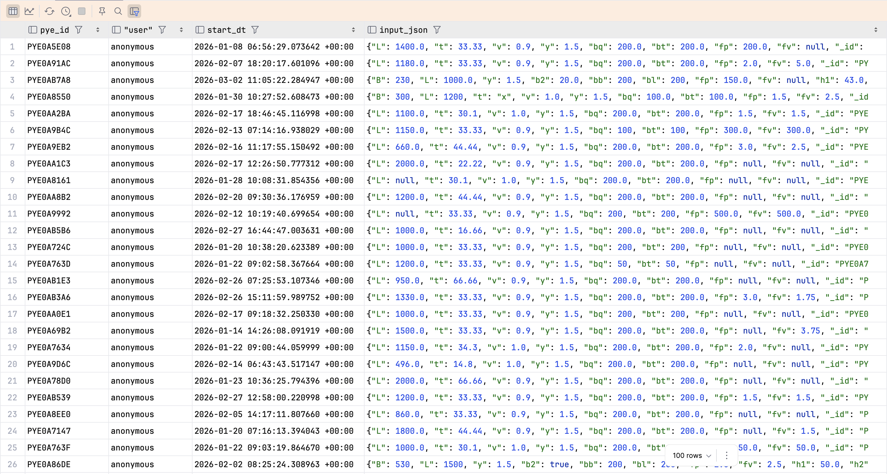 Fuel future innovation.